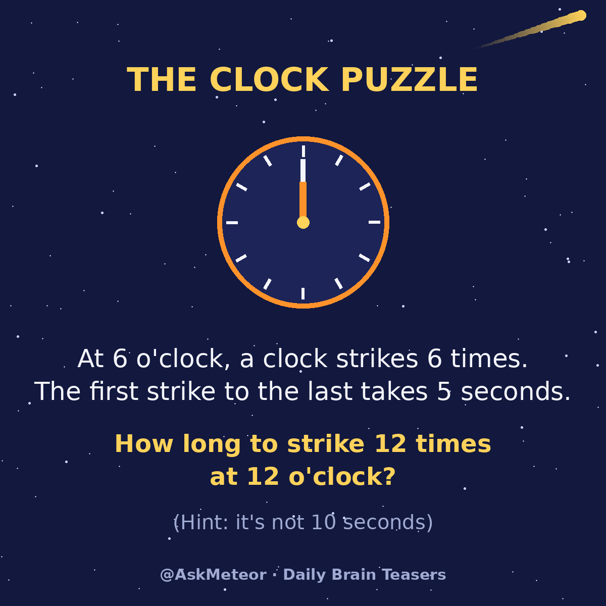 A clock strikes 6 times in 5 seconds. How long does it take to strike 12 times?