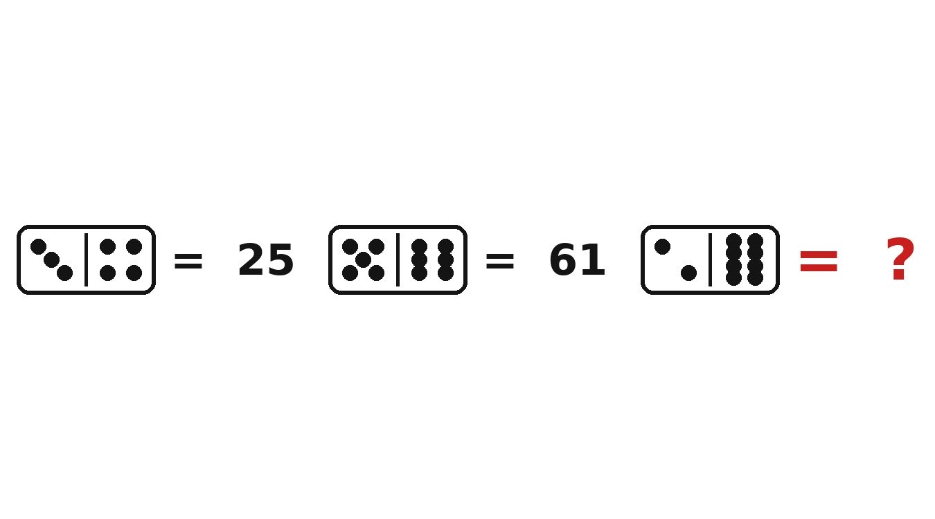 Dominoes: 3 and 4 make 25, 5 and 6 make 61, 2 and 8 make what?
