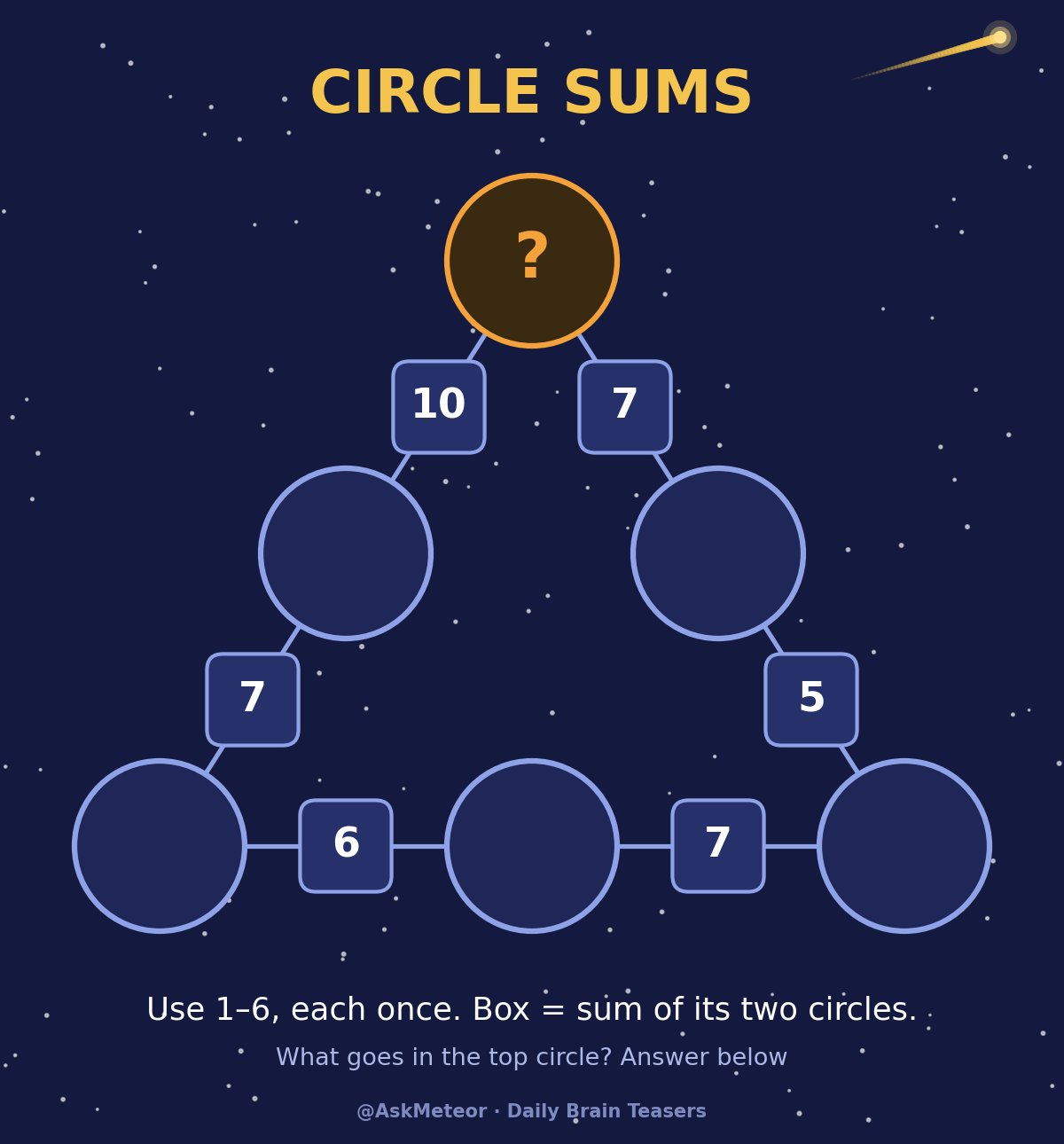 Circle sums: six circles in a triangle with boxes showing the sum of each pair of neighbors. What goes in the top circle?